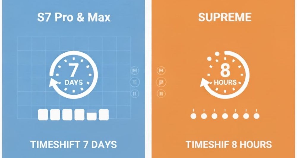 SUPERBOX-S7-VS-SUPREME